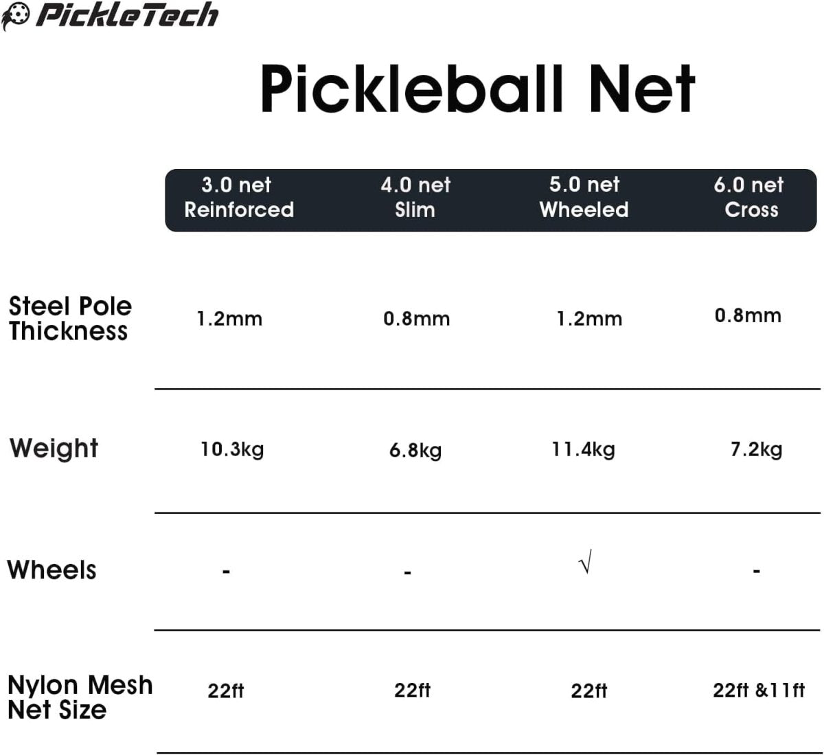 4.0 Slim Version Portable Pickleball Nets Outdoor Game 22 FT Pickleball Net - Usapa Regulation Size - Pickle Ball Net System with Carrying Bag for Driveway - Camel Supplies