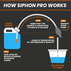 Fuel Transfer Pump - Gas Siphon Pro Pump for Gasoline, Oil, Diesel, Water, Liquid, Fluid W/ 9 Ft Hose - Portable Hand Gas Pump Includes Brass Tip Weight and Pinch Clip - 3.5 Gls/Min
