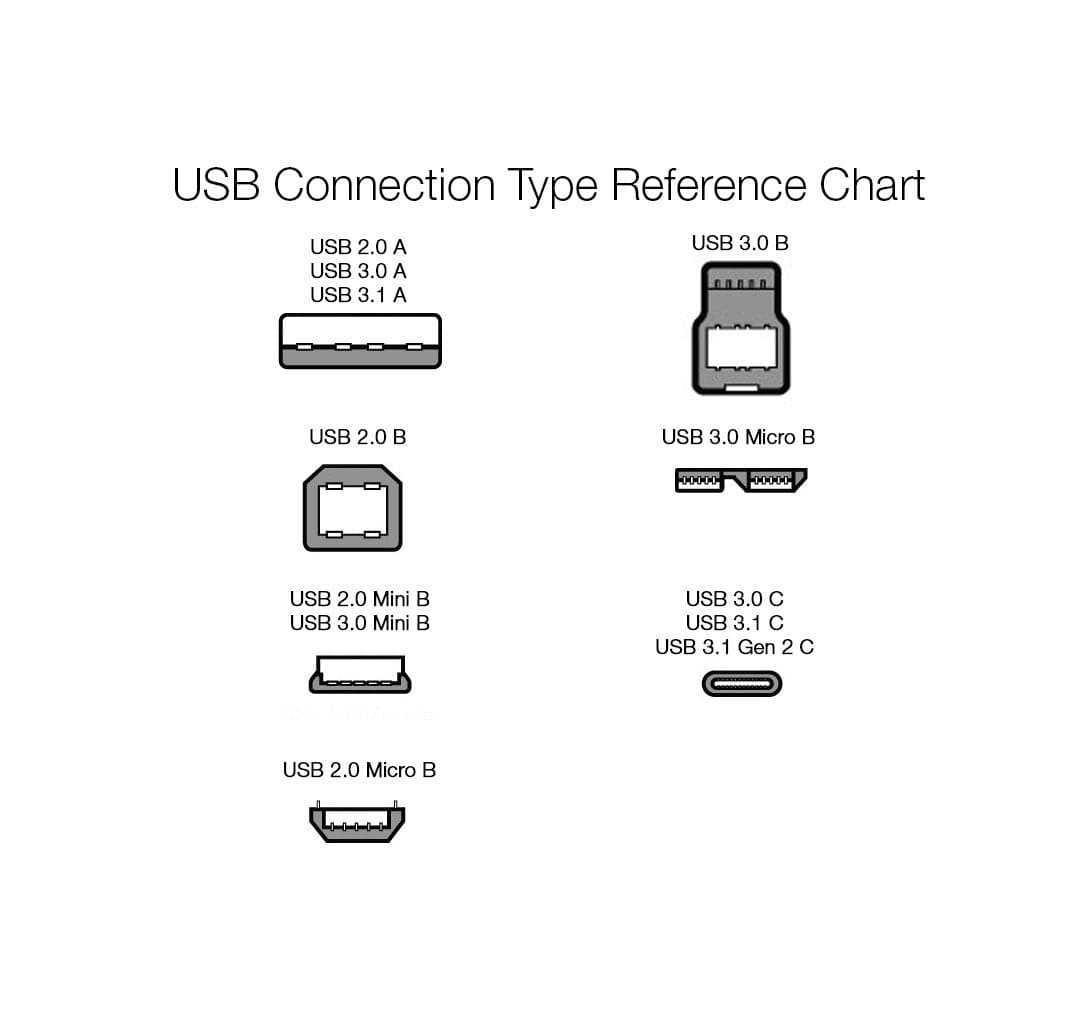 Amazon Basics 2 - Pack USB - A 3.0 Extension Cable, 4.8Gbps High - Speed, Male to Female Gold - Plated Connectors, 6 Foot, Black - Camel Supplies