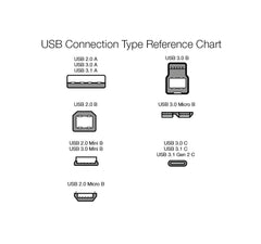 Amazon Basics 2 - Pack USB - A 3.0 Extension Cable, 4.8Gbps High - Speed, Male to Female Gold - Plated Connectors, 6 Foot, Black - Camel Supplies