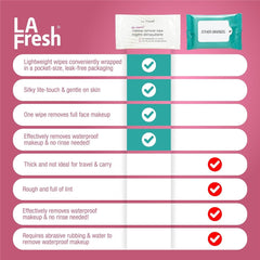 LA Fresh Makeup Remover Wipes with Vitamin E - Make up Remover Wipes for Face, Eyes, Lips - Face Wipes Travel Essentials - Case of 50Ct Makeup Wipes